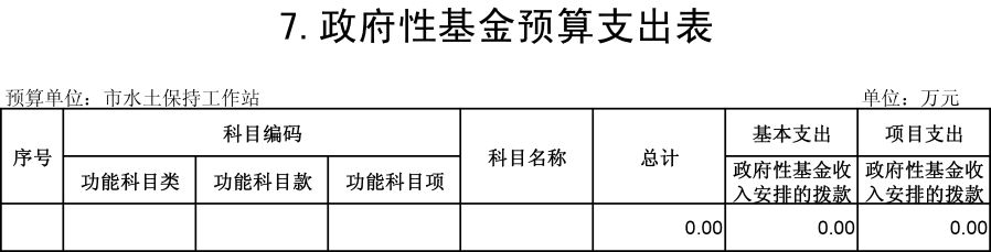 乌海市水土保持工作站2019年预算公开表-7