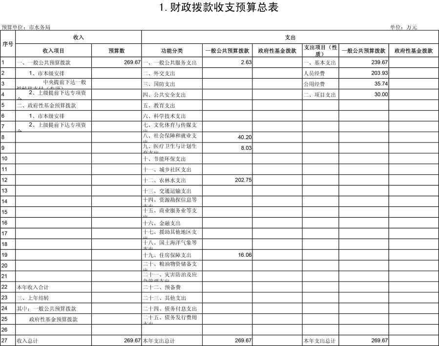 2019预算公开表格-1