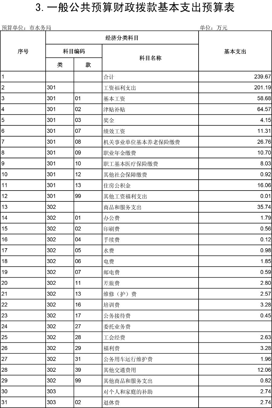 2019预算公开表格-3