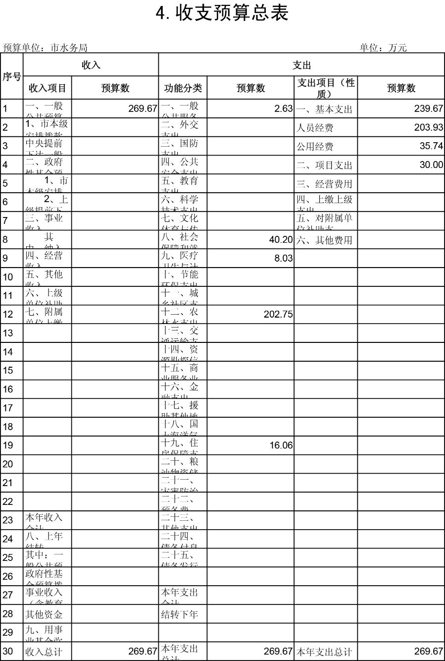 2019预算公开表格-4