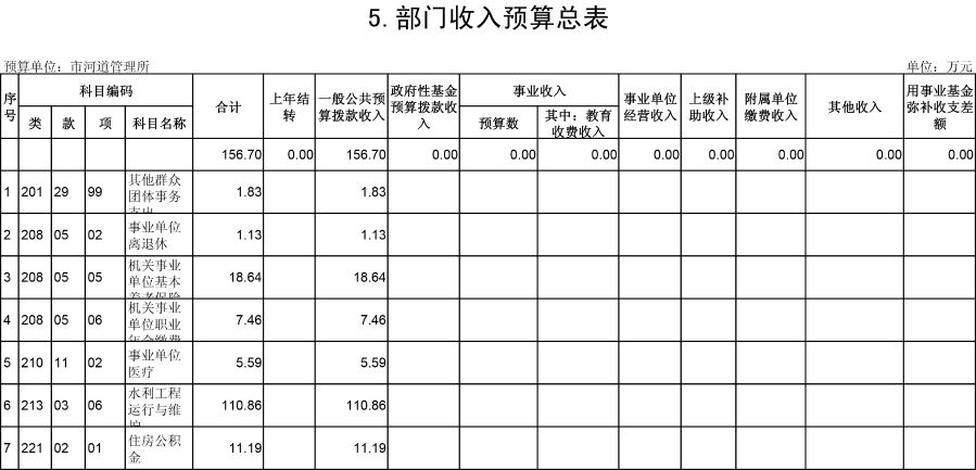 河道管理所2019公开表-5