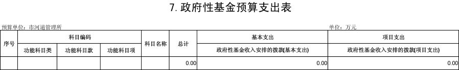 河道管理所2019公开表-7