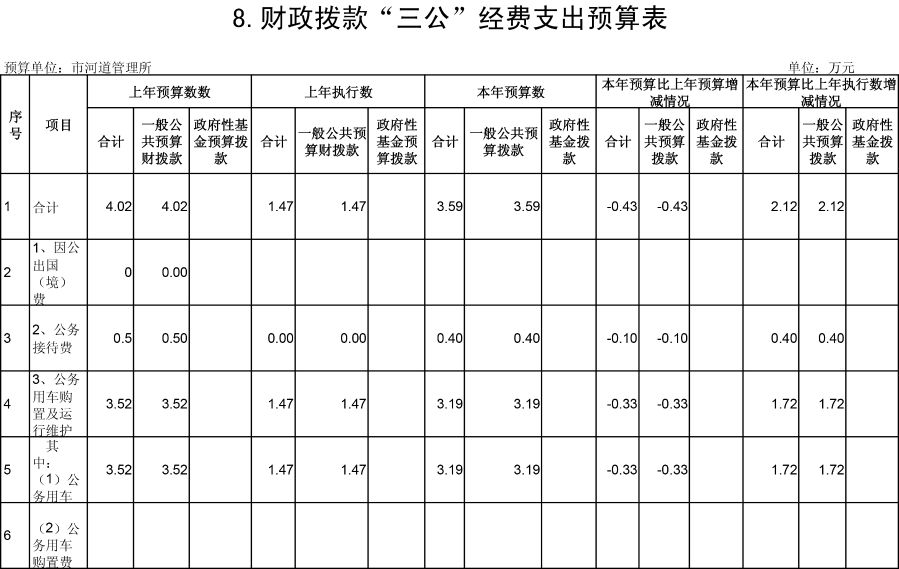 河道管理所2019公开表-8