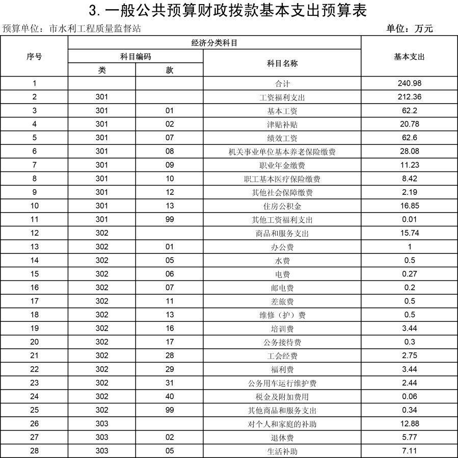 水利质监19年预算公开表-5