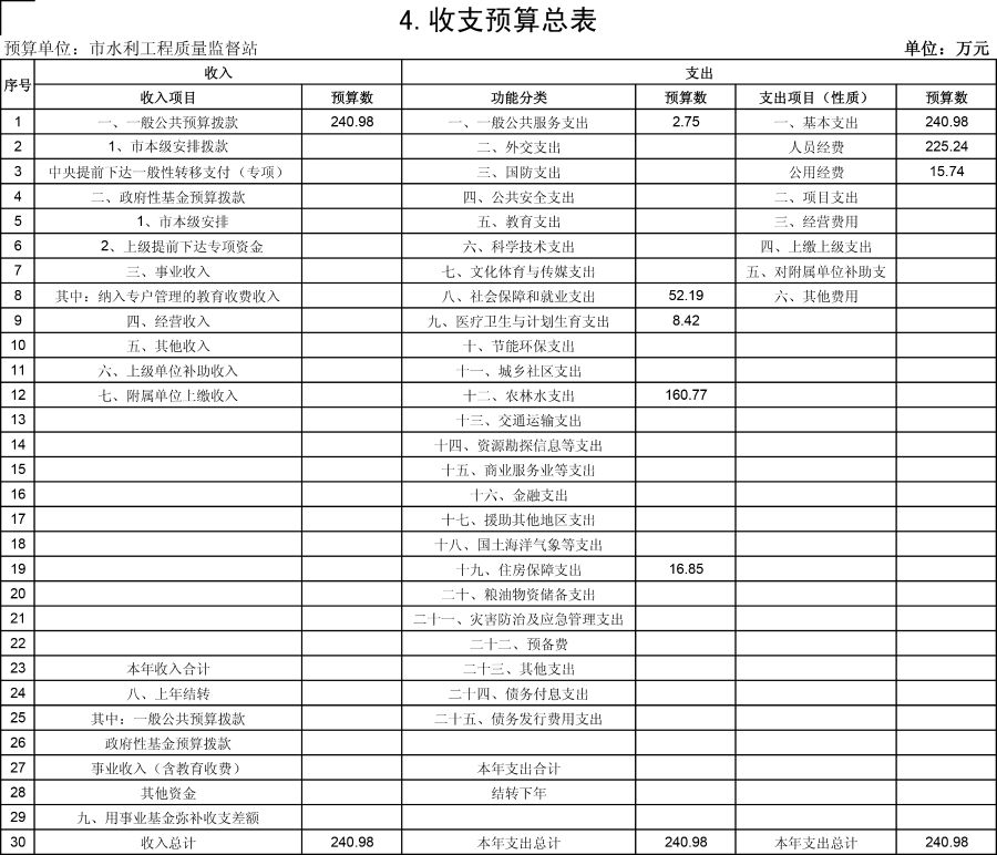 水利质监19年预算公开表-6