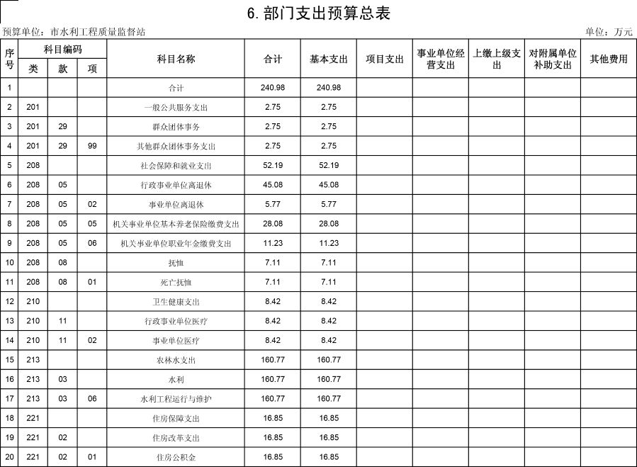 水利质监19年预算公开表-8