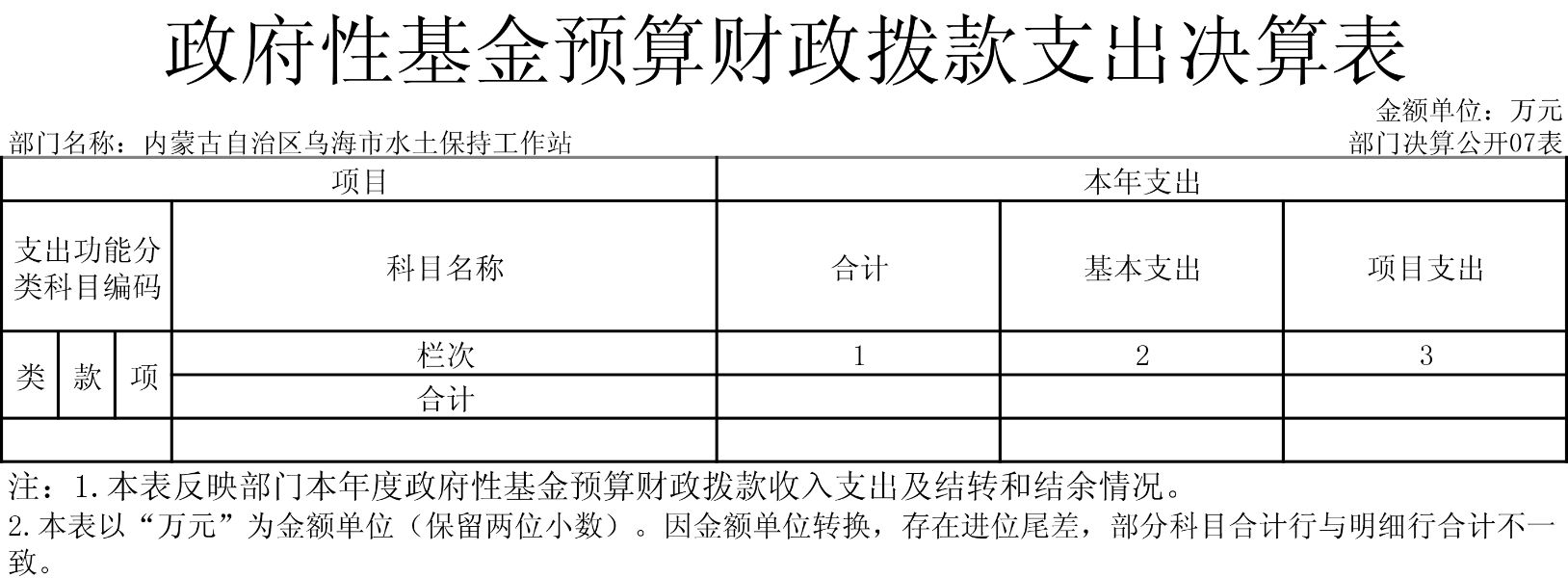 内蒙古自治区乌海市水土保持工作站表-7