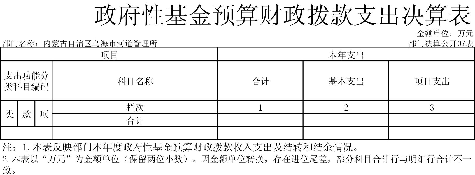 内蒙古自治区乌海市河道管理所表-7