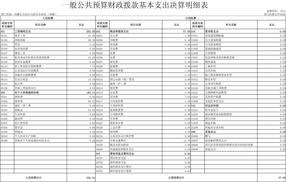 内蒙古自治区乌海市365bet400电话_365bet亚洲官方_www.28365-365.com（本级）表-6